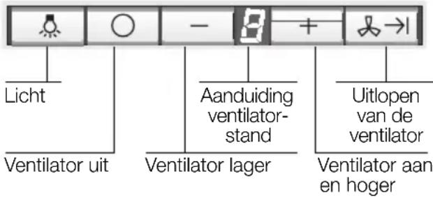 SIEMENS LC959TA60 - Bedienen van de wasemafzuigkap - 1