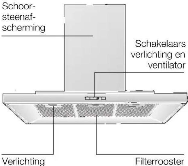 SIEMENS LC959TA60 - Beschrijving van het apparatus - 1