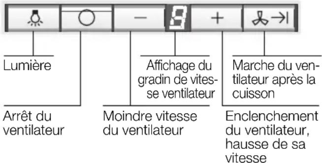SIEMENS LC959TA60 - Tables de cuisson au gaz / Cuisinières à gaz - 1
