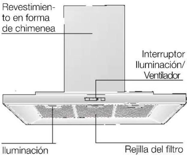 SIEMENS LC959TA60 - Descripción del aparato - 1