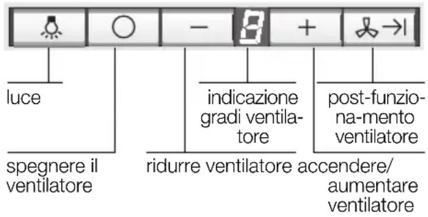 SIEMENS LC959TA60 - Uso della cappa aspirante - 1