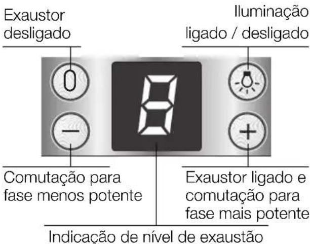BOSCH DKE945M - Montaje - 4