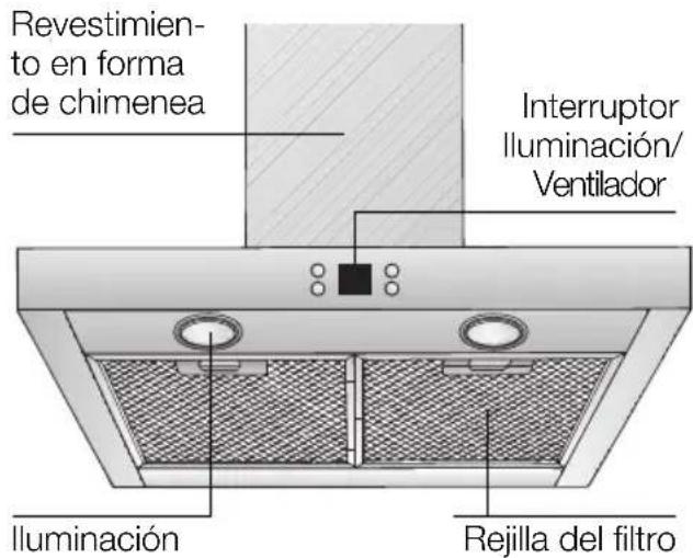 BOSCH DKE945M - Descripción del aparato - 1