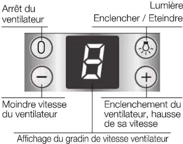 BOSCH DKE945M - Utilisation de la hotte aspirante - 1