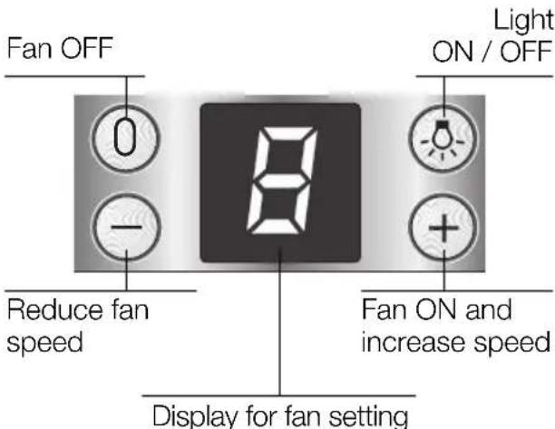 BOSCH DKE945M - Operating procedure - 1