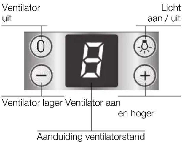 BOSCH DKE945M - Bedienen van de wasemafzuigkap - 1
