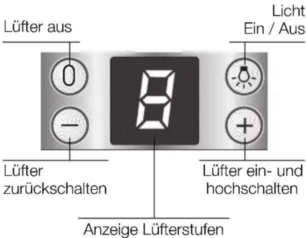 BOSCH DKE945M - Bedienen der Dunstabzugshaube - 2