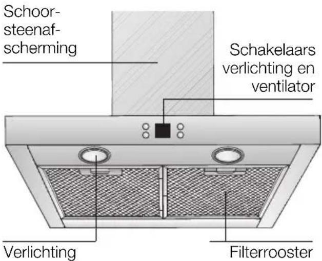 BOSCH DKE945M - Beschrijving van het apparatus - 1