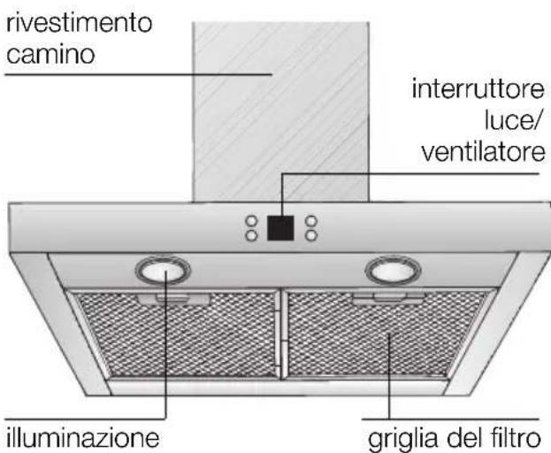 BOSCH DKE945M - Descrizione dell'apparecchio - 1