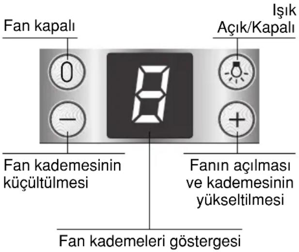 BOSCH DKE945M - Aspiratorun kullanimi - 1