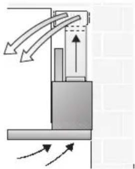 BOSCH DKE945M - Umluftbetrieb - 1