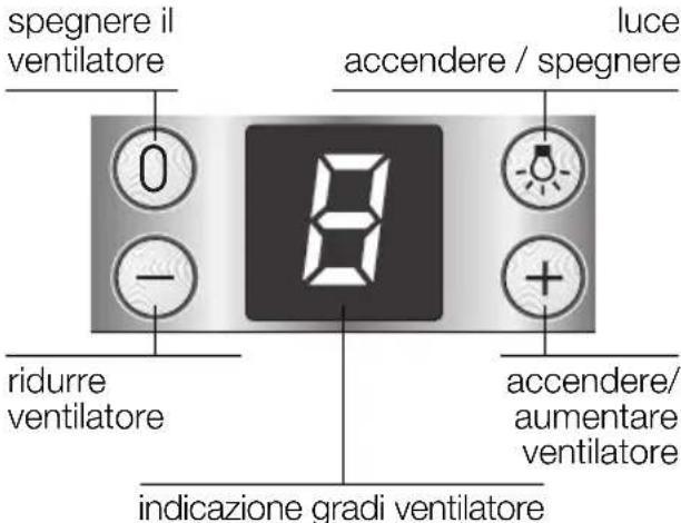 BOSCH DKE945M - Uso della cappa aspirante - 1