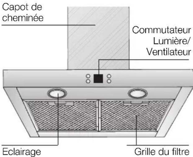 BOSCH DKE945M - Description de l'ordinateil - 1