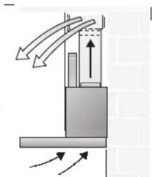 BOSCH DKE945M - Mode Air recyclé - 1