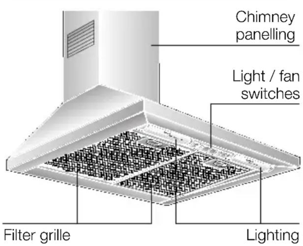BOSCH DKE633A - Appliance description - 1