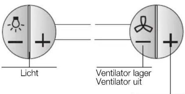SIEMENS LC755GB60 - Bedieren van de wasemafzuigkap - 2