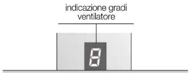SIEMENS LC755GB60 - Uso della cappa aspirante - 1
