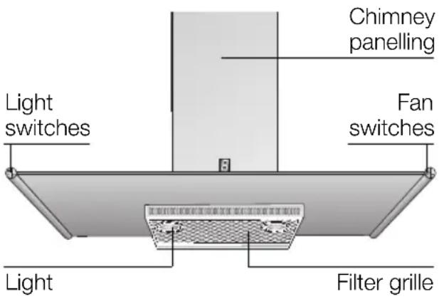 SIEMENS LC755GB60 - Appliance description - 1