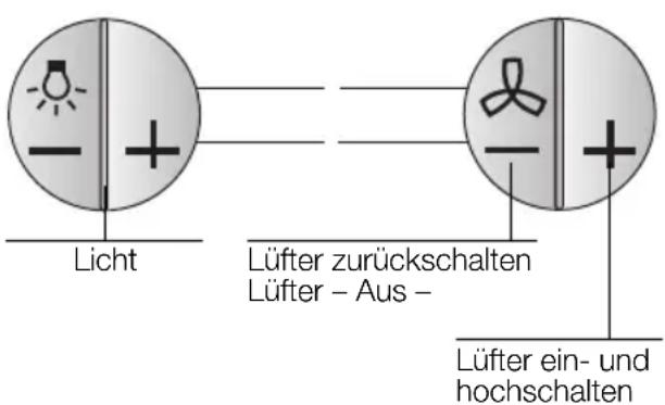 SIEMENS LC755GB60 - Gas-Kochmulden / Gas-Herde - 2