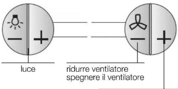 SIEMENS LC755GB60 - Uso della cappa aspirante - 2
