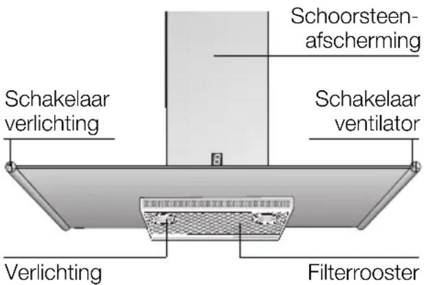 SIEMENS LC755GB60 - Beschrijving van het apparatus - 1