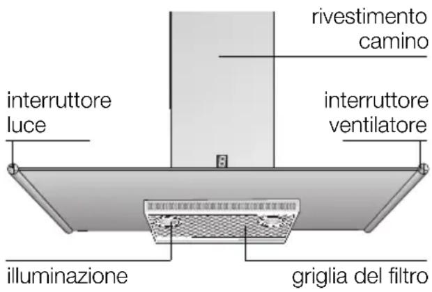 SIEMENS LC755GB60 - Descrizione dell'apparecchio - 1