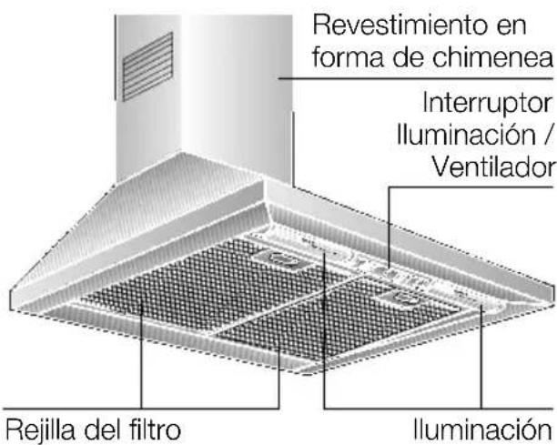 NEFF D69B20N0 - Descripción del aparato - 1