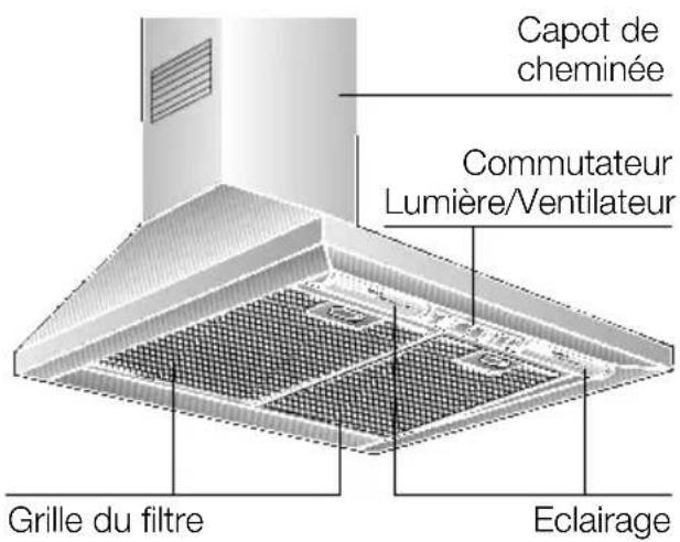 NEFF D69B20N0 - Description de l'appareil - 1