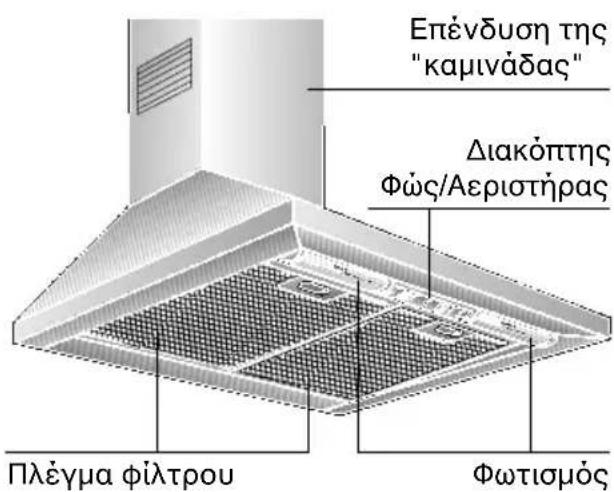 NEFF D69B20N0 - Περιγραφή της συσκευής - 1
