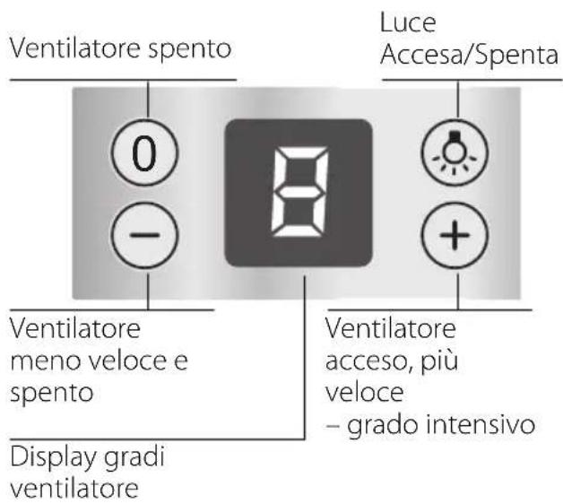 SIEMENS LC657GA40 - Dimensioni dell'apparecchio a ricircolo d'aria - 2