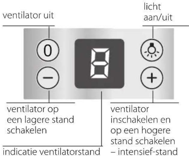 SIEMENS LC657GA40 - Afmetingen circulatielucht - 2
