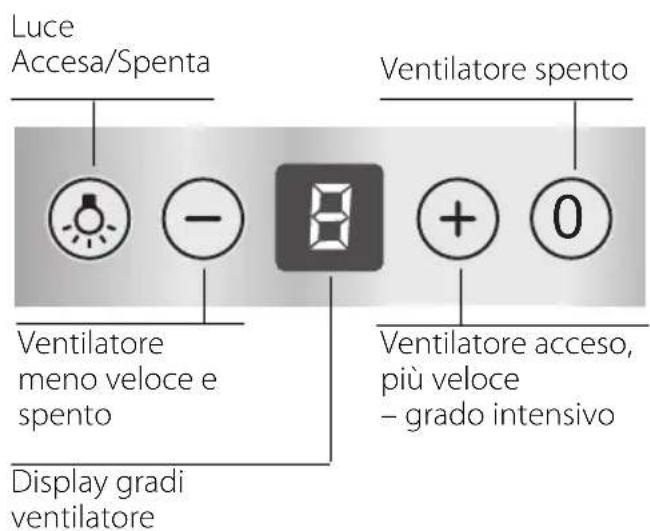 SIEMENS LC657GA40 - Dimensioni dell'apparecchio a ricircolo d'aria - 3