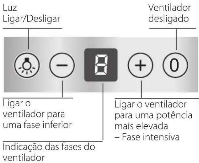 SIEMENS LC657GA40 - Illuminação - 1