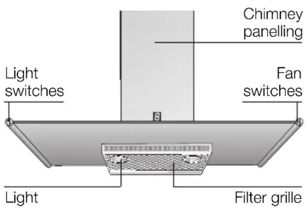 SIEMENS LC855GB60 - Instructions for use: - 1