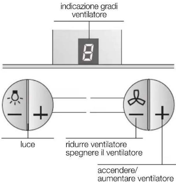 SIEMENS LC855GB60 - Uso della cappa aspirante - 1