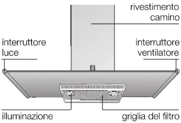 SIEMENS LC855GB60 - Descrizione dell'apparecchio - 1