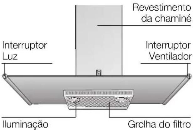 SIEMENS LC855GB60 - Descrição do aparelho - 1
