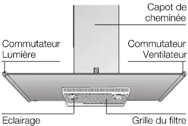 SIEMENS LC855GB60 - Description de l'appareil - 1