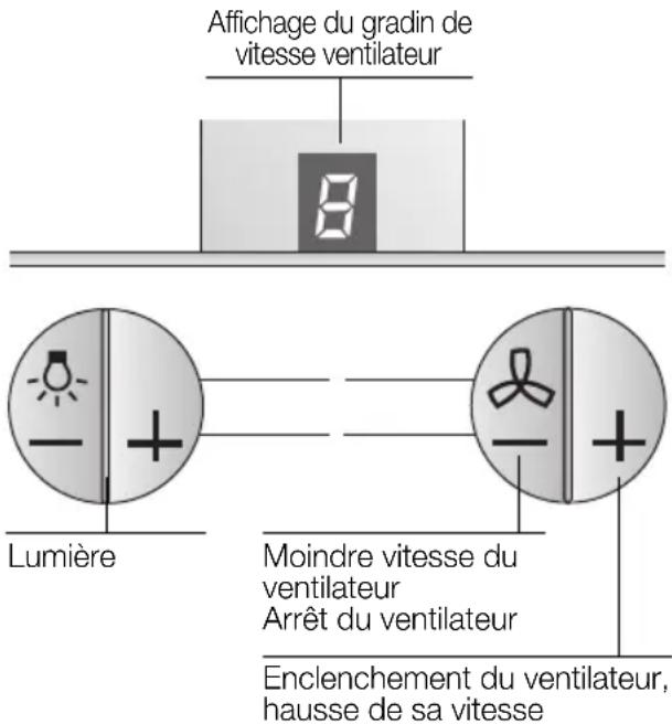 SIEMENS LC855GB60 - Utilisation de la hotte aspirante - 1
