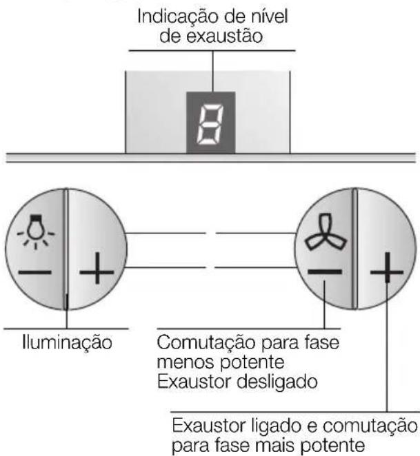 SIEMENS LC855GB60 - Comandos do exaustor - 1