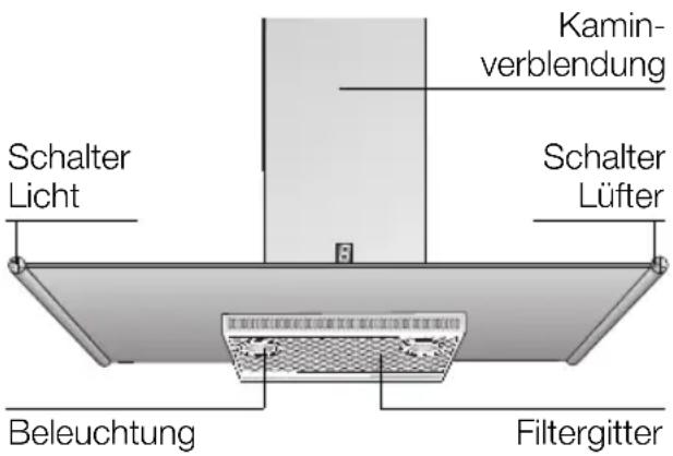 SIEMENS LC855GB60 - Gerätebeschreibung - 1