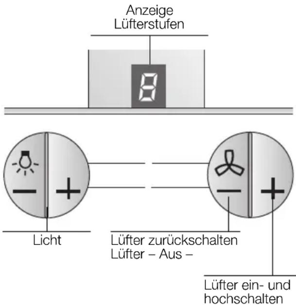 SIEMENS LC855GB60 - Bedienen der Dunstabzugshaube - 1