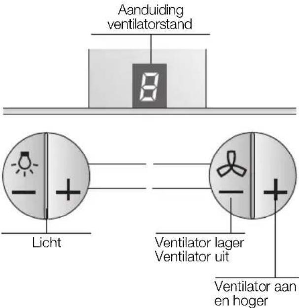SIEMENS LC855GB60 - Bedienen van de wasemafzuigkap - 1
