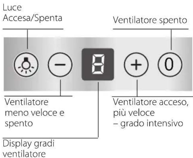 SIEMENS LC856GA40 - Dimensioni dell'apparecchio a ricircolo d'aria - 3