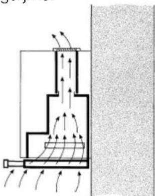 SIEMENS LI48631 - Gebruik met circulatielucht - 1