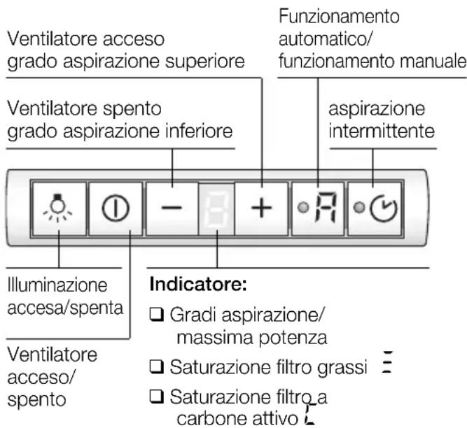 SIEMENS LI48631 - Apparecchi con funzionamento automatico: - 1