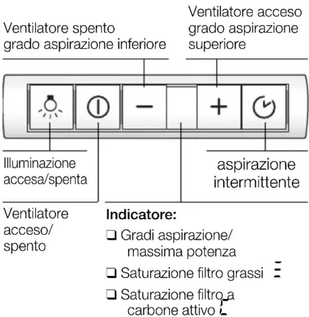 SIEMENS LI48631 - Apparecchi senza funzionamento automatico: - 1