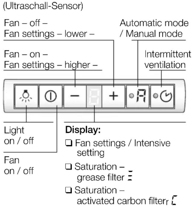 SIEMENS LI48631 - Appliances without automatic mode: Appliances with automatic mode: - 2