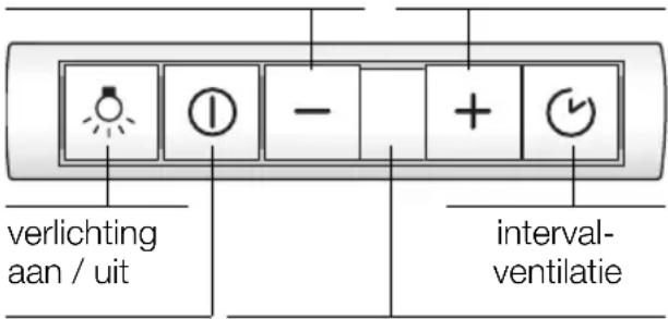 SIEMENS LI48631 - Apparaten zonder automatische bediening: - 1