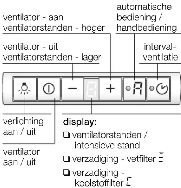 SIEMENS LI48631 - Apparaten met automatische bediening: (ultrasone sensor) - 1